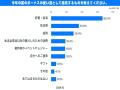 Amazon、「プライムデー」の開催に向けた「今夏のお買