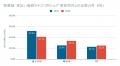 2026年4月の値上げ影響分析、レシートデータで購買行