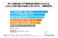ひとり情シスの半数以上が、自身が不在となった場合「 ひとり情シスの半数以上が、自身が不在となった場合「