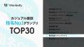【愛知県企業で唯一TOP30入賞】シティクラフト、Wante