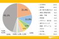 父の日、みんな何を贈ってる?プレゼントの定番と予算 父の日、みんな何を贈ってる?プレゼントの定番と予算