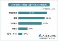 【共有名義の不動産で困ったことランキング】トラブル