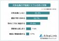 【共有名義の不動産で困ったことランキング】トラブル