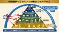 防衛産業の市場拡大に伴う「サプライチェーンセキュリ