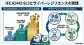 防衛産業の市場拡大に伴う「サプライチェーンセキュリ