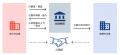 青森みちのく銀行にて金融機関向けビジネスマッチング