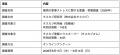 【タスカジ研究所】梅雨の家事実態調査:梅雨の家事対 【タスカジ研究所】梅雨の家事実態調査:梅雨の家事対
