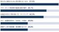 【タスカジ研究所】梅雨の家事実態調査:梅雨の家事対 【タスカジ研究所】梅雨の家事実態調査:梅雨の家事対