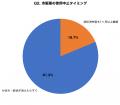 【梅雨×水虫実態調査】成人の33.7%が足白癬を経験、74