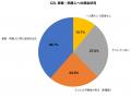 【梅雨×水虫実態調査】成人の33.7%が足白癬を経験、74