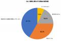 【梅雨×水虫実態調査】成人の33.7%が足白癬を経験、74
