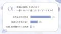 【意識調査】梅雨のプチストレスは「外出」と「生乾き 【意識調査】梅雨のプチストレスは「外出」と「生乾き