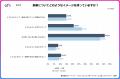 副業はアリ?ナシ?拒否感は少数派も、2,000人調査で 副業はアリ?ナシ?拒否感は少数派も、2,000人調査で