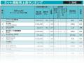 「＜最新版＞ネット通販売上高ランキングTOP200」をプ