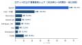 宇宙ビジネス情報ポータル「ASTRONAVI」世界のロケッ