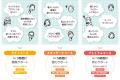 【月額15,000円から】kintoneの導入・活用・開発をま 【月額15,000円から】kintoneの導入・活用・開発をま