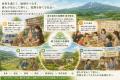 農林水産省「令和7年版 食育白書」にガイアグループの
