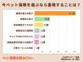 ペット保険選びは「難しい」が7割!保険料よりも“補償 ペット保険選びは「難しい」が7割!保険料よりも“補償