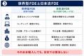 国内初『FDE検定』の認定図書に選定 ― 「日本流FDE」 国内初『FDE検定』の認定図書に選定 ― 「日本流FDE」