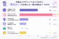 電話占い利用者45人を調査｜最も多い相談内容は「恋愛