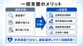 【保健事業の運用負担を軽減】フラクタルワークアウト 【保健事業の運用負担を軽減】フラクタルワークアウト