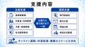 【保健事業の運用負担を軽減】フラクタルワークアウト 【保健事業の運用負担を軽減】フラクタルワークアウト