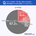 食中毒・感染性胃腸炎の原因、約38％が検便で特定でき