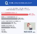食中毒・感染性胃腸炎の原因、約38％が検便で特定でき