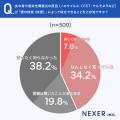 食中毒・感染性胃腸炎の原因、約38％が検便で特定でき