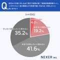 食中毒・感染性胃腸炎の原因、約38％が検便で特定でき