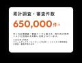 AI与信管理クラウド「アラームボックス」累計利用社数