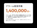 AI与信管理クラウド「アラームボックス」累計利用社数