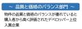 ~新築マンション購入者 顧客満足度調査~「SUUMO AW ~新築マンション購入者 顧客満足度調査~「SUUMO AW