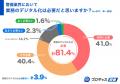 【警備会社の業務のデジタル化に関する調査】警備員の 【警備会社の業務のデジタル化に関する調査】警備員の