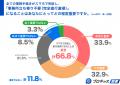 【警備会社の業務のデジタル化に関する調査】警備員の 【警備会社の業務のデジタル化に関する調査】警備員の