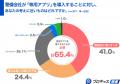 【警備会社の業務のデジタル化に関する調査】警備員の 【警備会社の業務のデジタル化に関する調査】警備員の