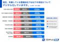 【警備会社の業務のデジタル化に関する調査】警備員の 【警備会社の業務のデジタル化に関する調査】警備員の