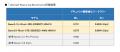 リコー、図表を含む日本語ドキュメントに対するLutf-8 リコー、図表を含む日本語ドキュメントに対するLutf-8