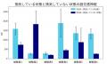 三重大学との共同研究において、換気が昼寝の回utf-8 三重大学との共同研究において、換気が昼寝の回utf-8