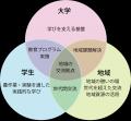 【東京農業大学】世田谷キャンパス新エリア「農utf-8 【東京農業大学】世田谷キャンパス新エリア「農utf-8