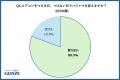 約7割が“寝苦しさ”で快眠の妨げに！？「寝汗」「ムレ