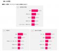 【50歳からのハルメク世代に聞く なんでもランキング