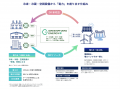 株式会社Greenphard Energyとの資本 株式会社Greenphard Energyとの資本