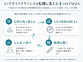 ミッドライフクライシスを転機に変える4つの鍵が見え ミッドライフクライシスを転機に変える4つの鍵が見え