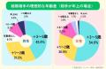 「LiPro（婚活）」、結婚相手の理想的な年齢差に関す