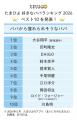 6月21日は父の日。「たまひよ 好きなパパランキング20
