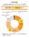 6月21日は父の日。「たまひよ 好きなパパランキング20