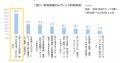 【美容×AI利用実態調査2026】美容商品購買でのAI利用 【美容×AI利用実態調査2026】美容商品購買でのAI利用