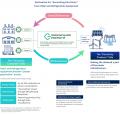 Greenphard Energy 総額約1.2億円の資金調達を発表