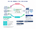 Greenphard Energy 総額約1.2億円の資金調達を発表